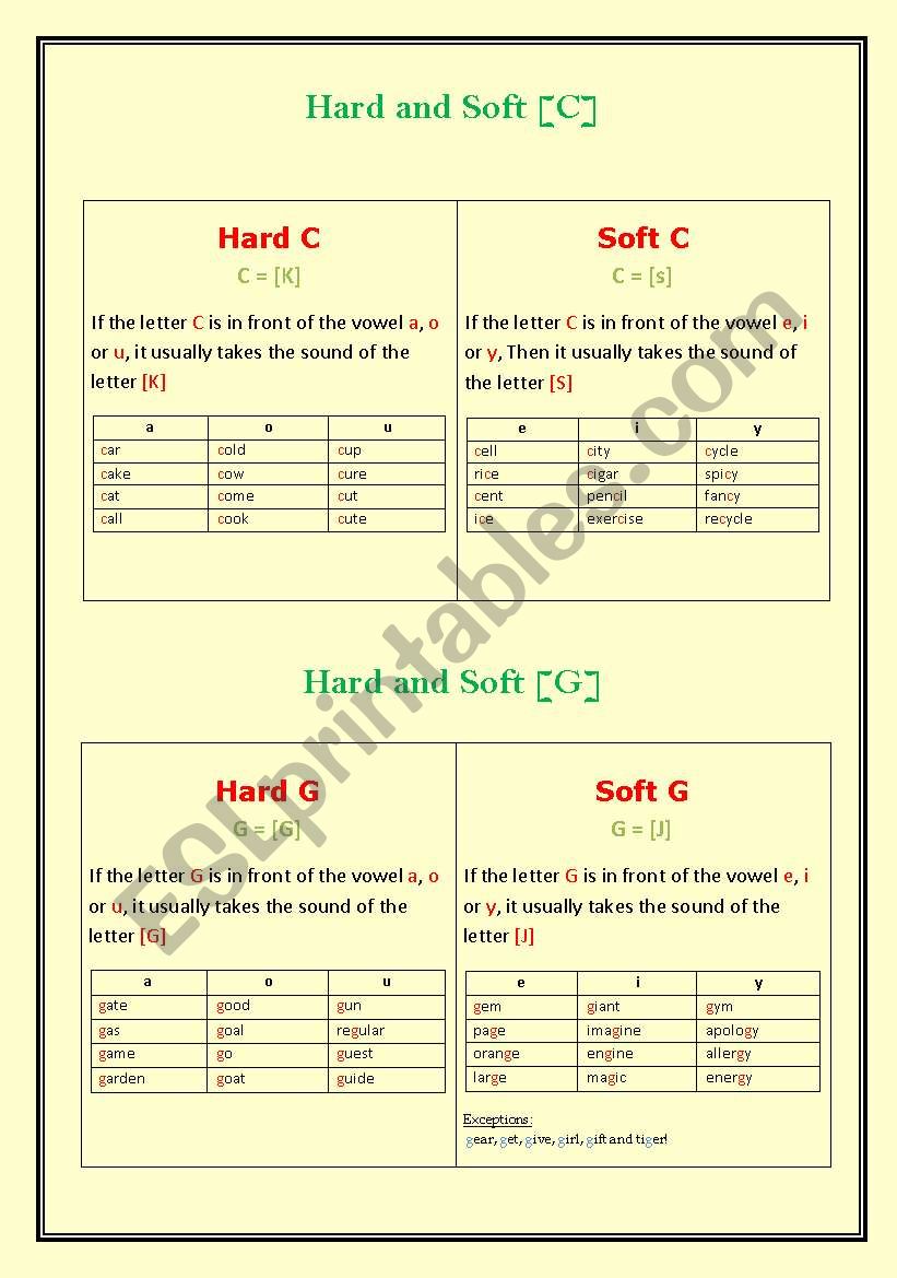 Hard and Soft [G] & Hard and Soft [C]